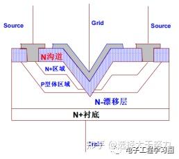 模拟电路设计（10）--- VMOSFET - 知乎