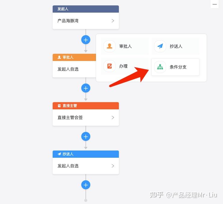 流程设计