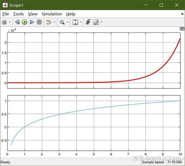MATLAB的Simulink常用模块(五) - 知乎