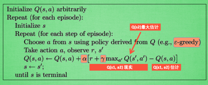 q-learning算法_青科大quet登录 (https://mushiming.com/)  第3张