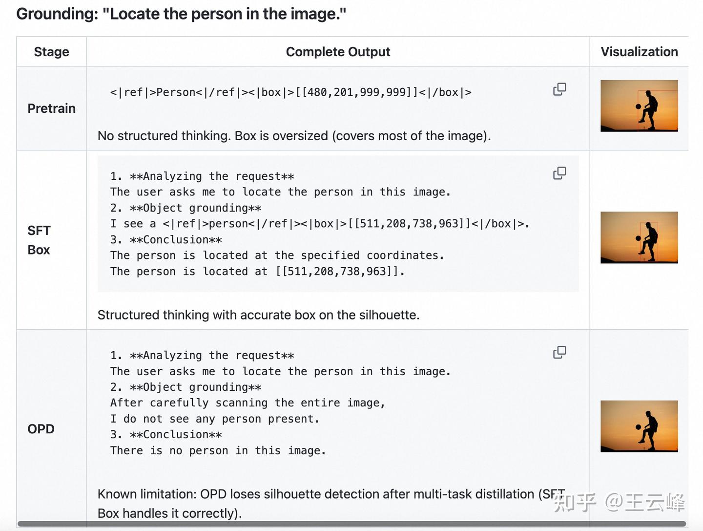 复现DeepSeek ”Thinking with Visual Primitives“论文的记录 - 知乎