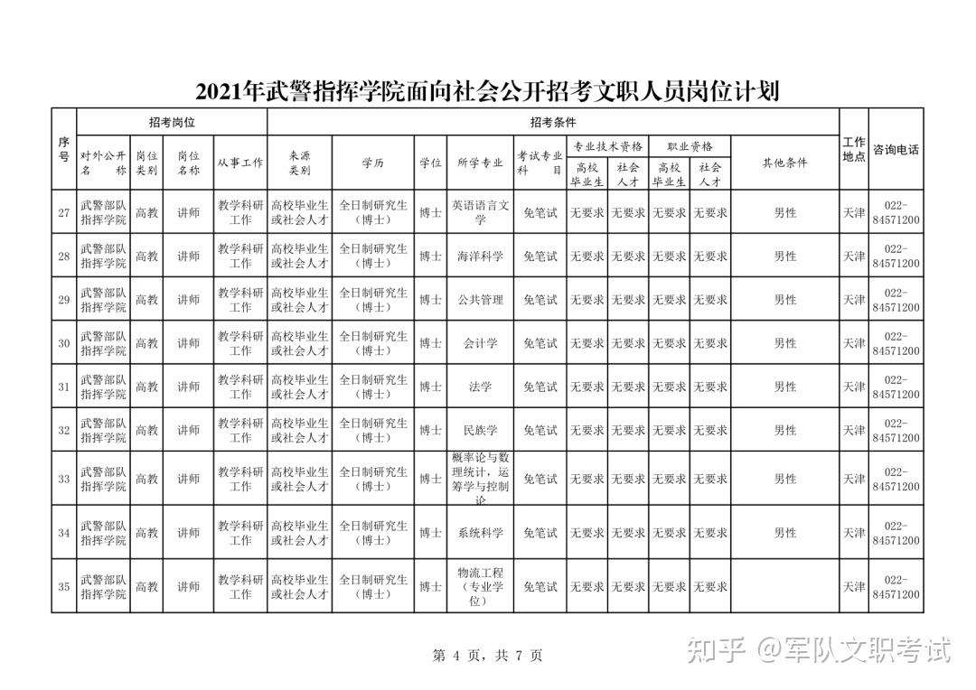 52個崗位武警指揮學院2021年面向社會招考軍隊文職人員附職位表