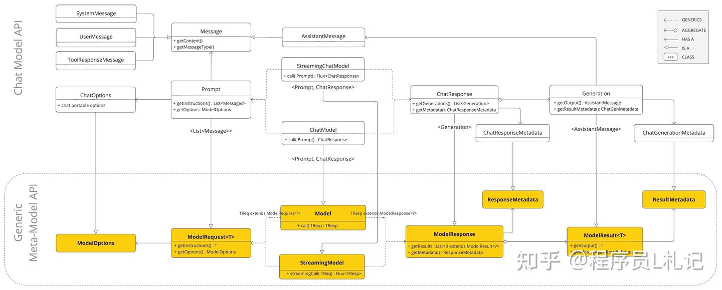 跟我一起学Spring AI：Chat Model API - 知乎