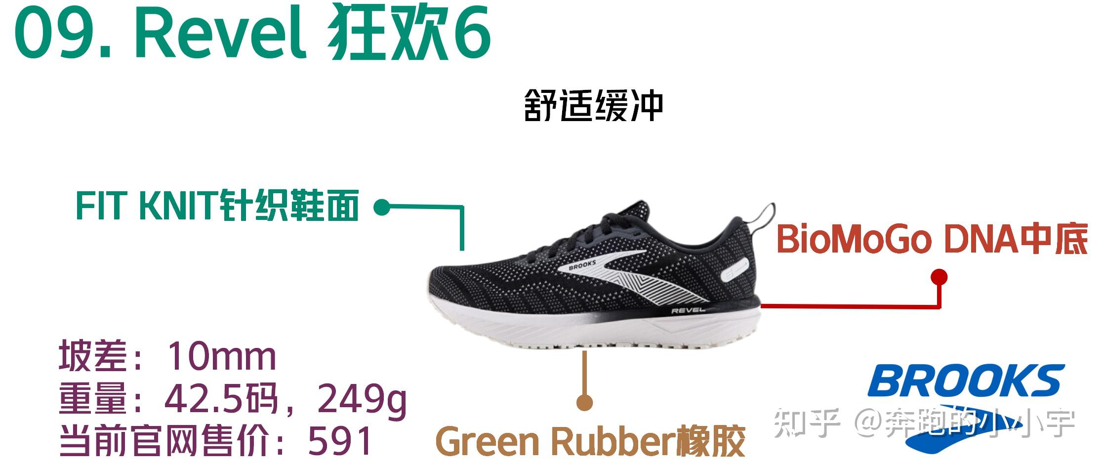 Brooks布鲁克斯Ghost16 知乎
