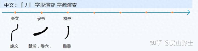 492为什么“木”字读mù,而以其为部件的“休”字读xiū? - 知乎