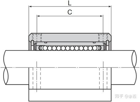 几种常见的直线轴承技术分享