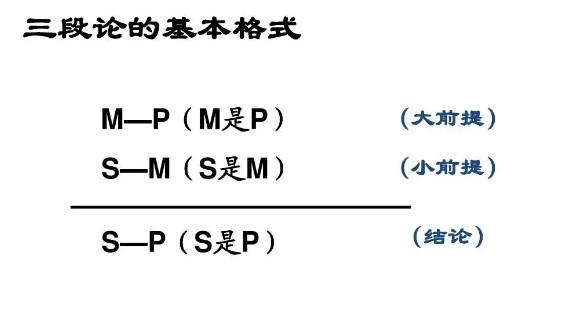 逻辑学（6）——三段论与演绎推理 - 知乎