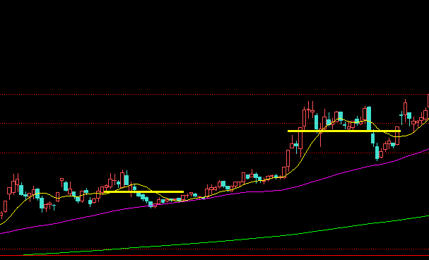 主力洗盘手法中最凶悍的一种—"平台破位洗盘",一种绝佳买入时机!