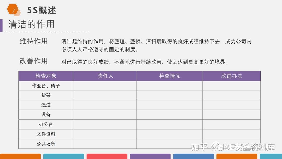 PPT |【课件】5S现场管理深度解析 - 知乎