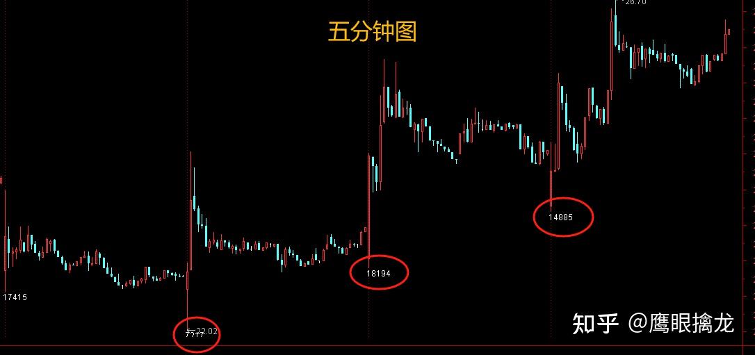 通达信指标公式编写教程：DRAWICON、DRAWTEXT、DRAWNUMBER函数讲解 - 知乎