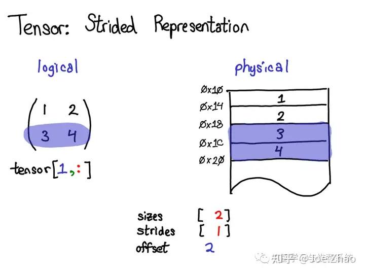 pytorch tensor pytorch tensor
