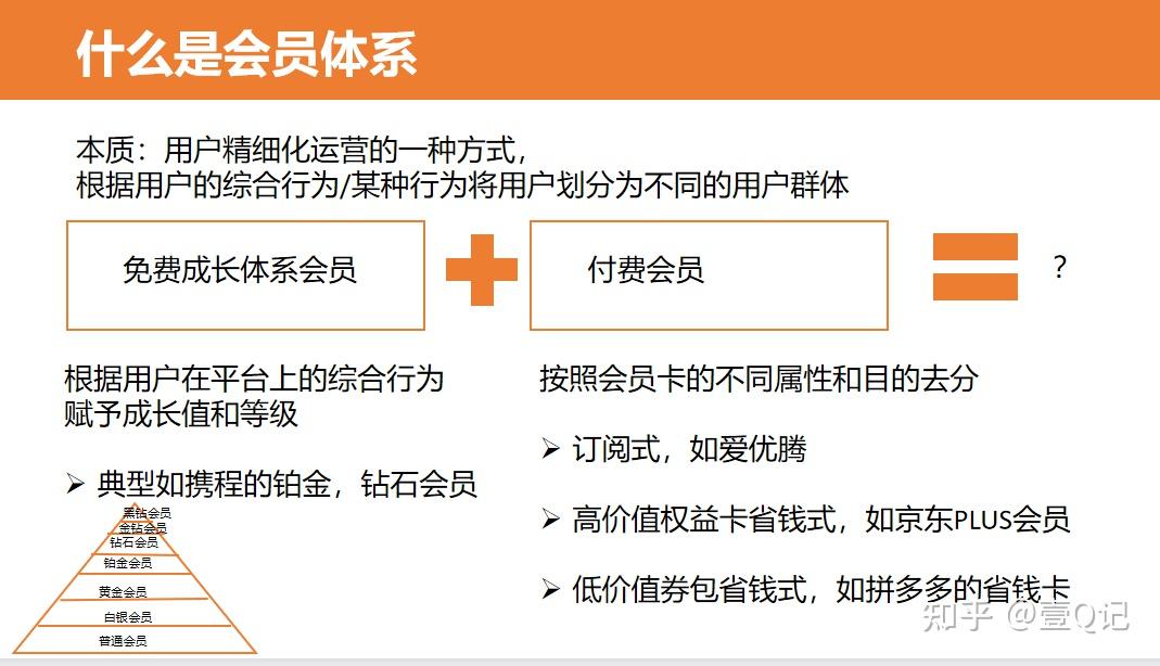 4大步骤,从0到1搭建付费会员体系 - 知乎