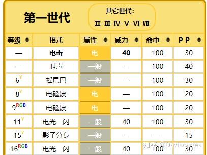 宝可梦游戏 精灵宝可梦let S Go 皮卡丘 伊布新pv超详尽解析