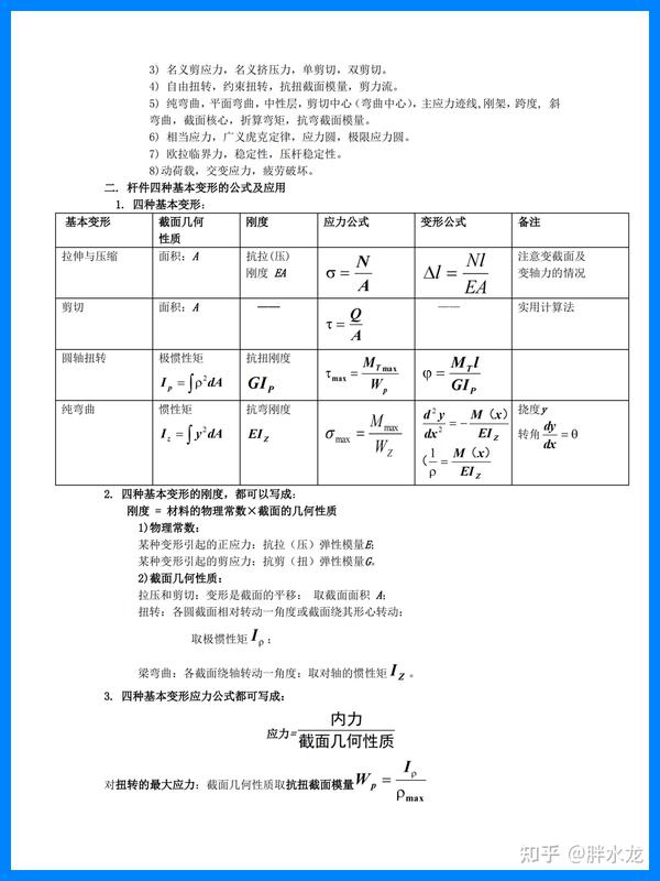 专业课《材料力学》复习必备资料：重点笔记梳理知识点总结+题目题库及答案+名词解释，材料力学考试学习不再难 - 知乎