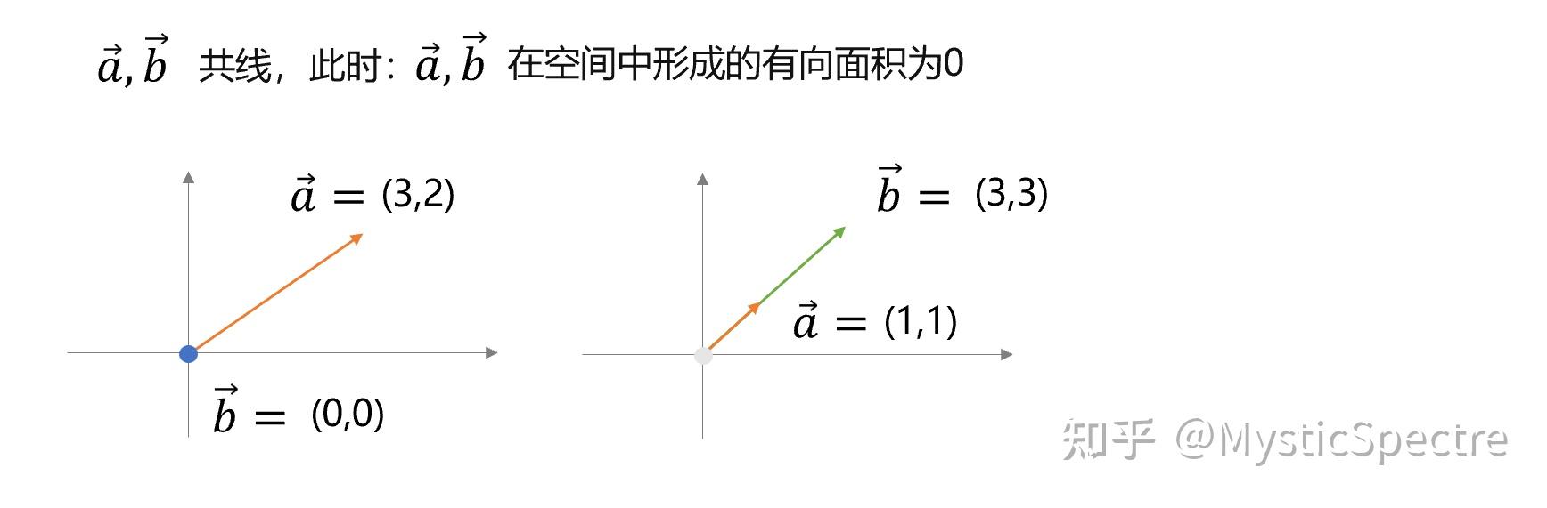 10.4 行列式的性质与矩阵可逆的关系 知乎