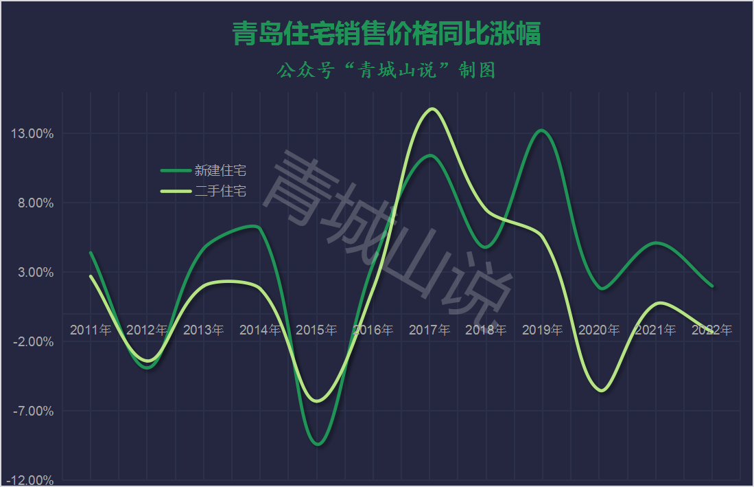 青島房價最大的謊言破了