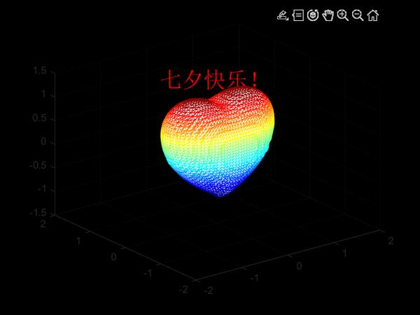 matlab绘制爱心代码
