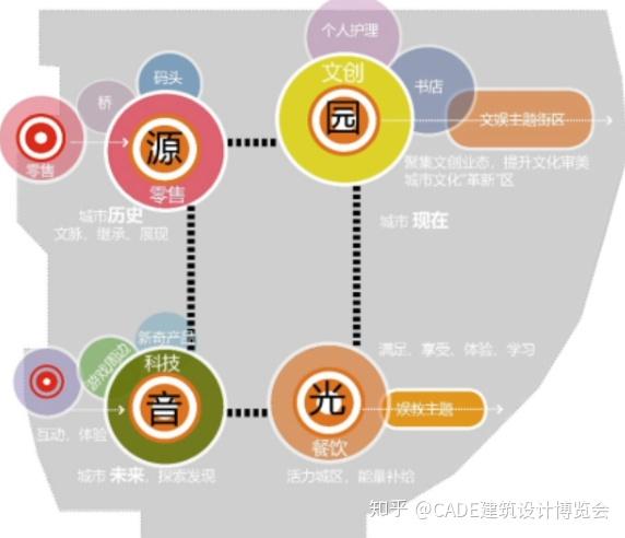 上海西岸传媒港 | 区域整体开发的设计总控实践 - 知乎