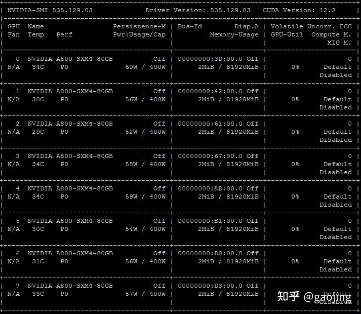 AIGC每周精选Grok1复现情况 知乎