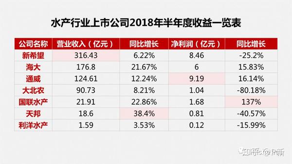 ppt表格线条颜色怎么改