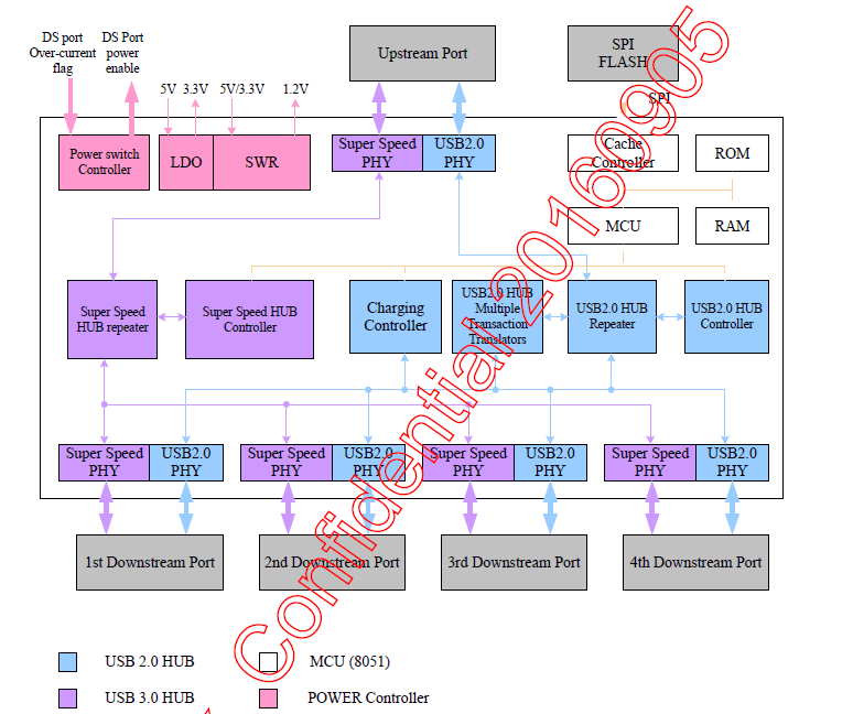 RTS5411 USB3.0 HUB控制器应用笔记 - 知乎