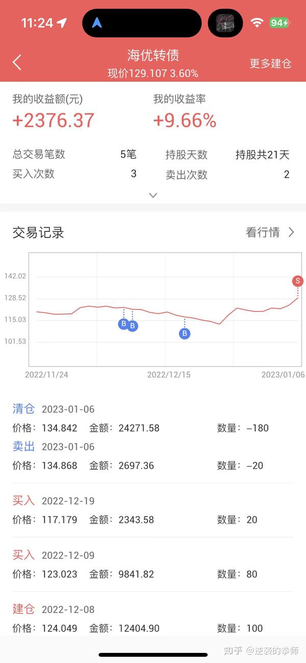 最快下周到账 脉脉网友爆料vivo发放年终奖 可能还有不少上涨