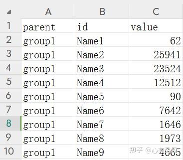 R语言绘制矩形树状图 - 知乎