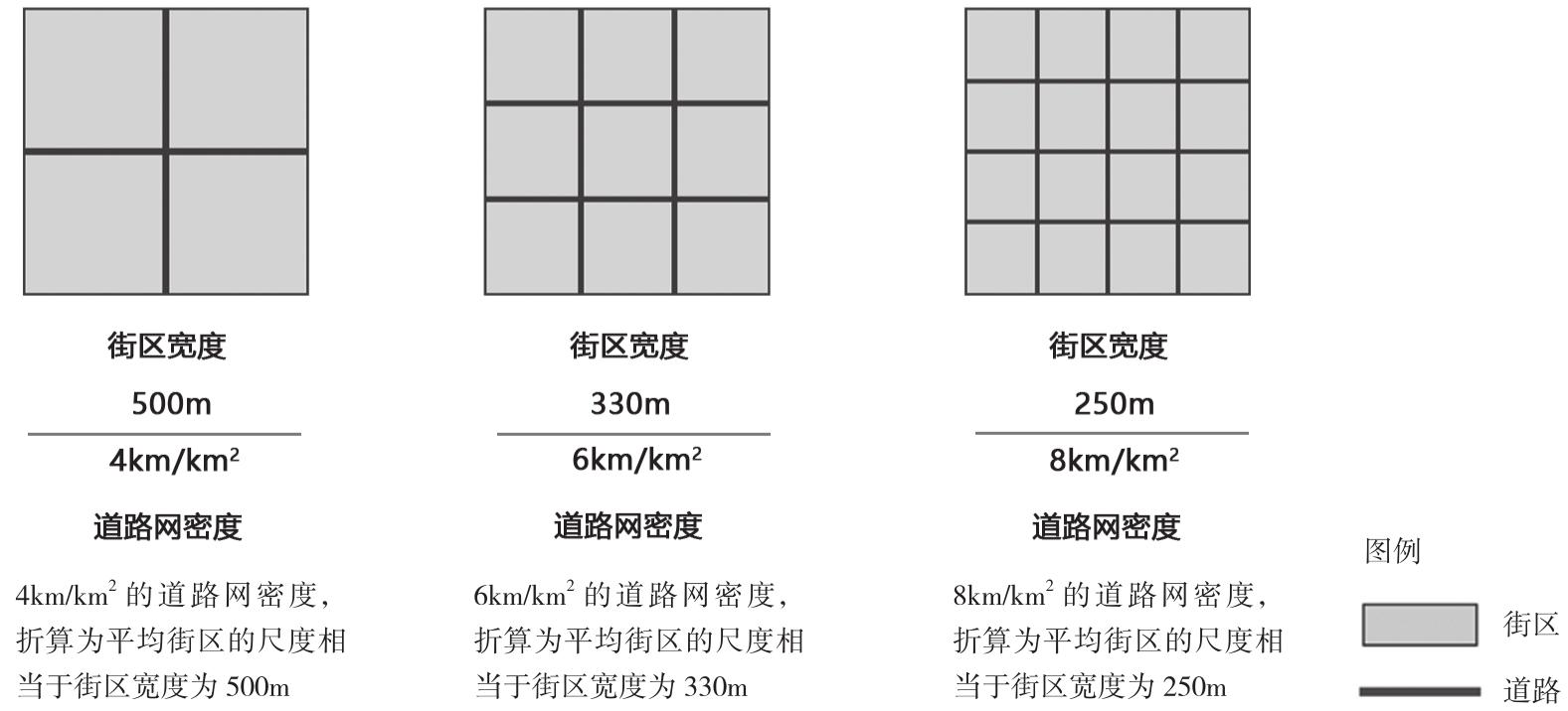 城市道路网间距 - 知乎