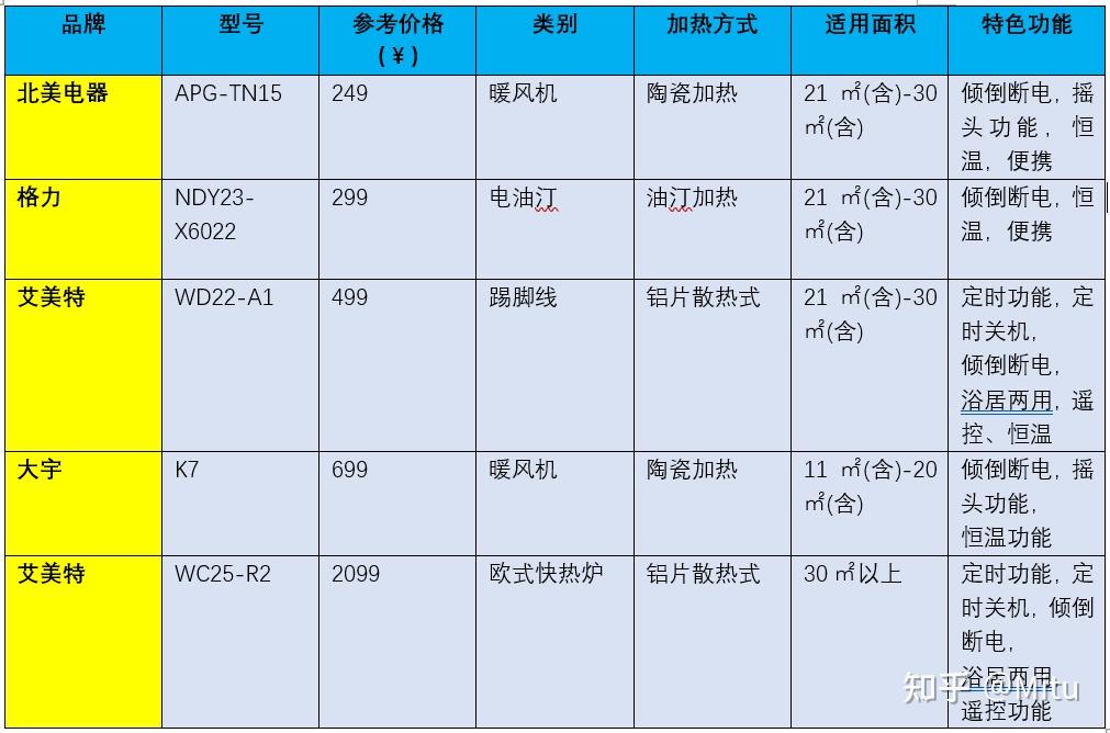 电热油汀取暖器耗电量图片