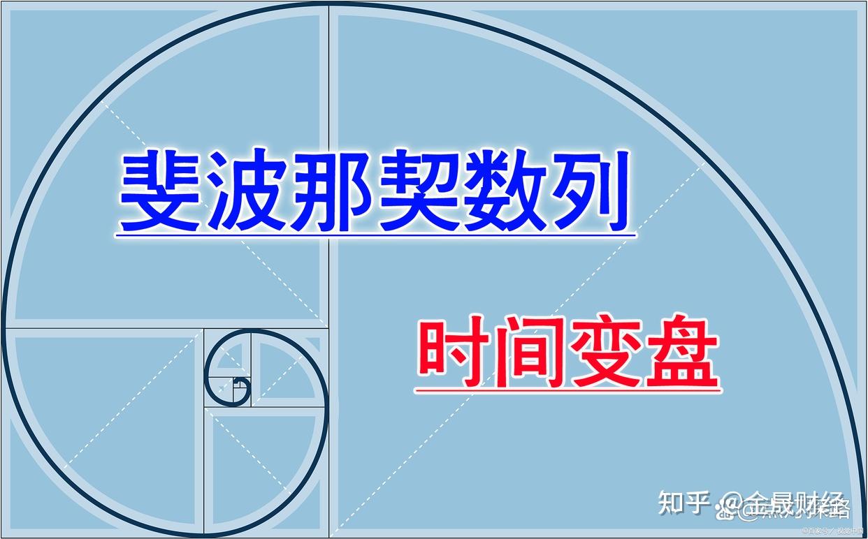 斐波那契数列画线应用，判断市场变盘信号！ - 知乎