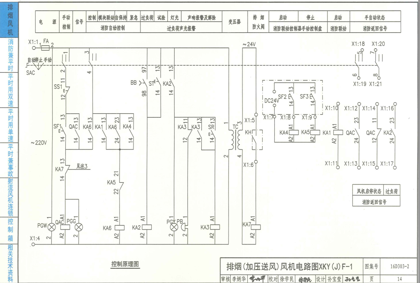  高低速風(fēng)機(jī)控制原理圖_高低速風(fēng)機(jī)實(shí)物接線圖