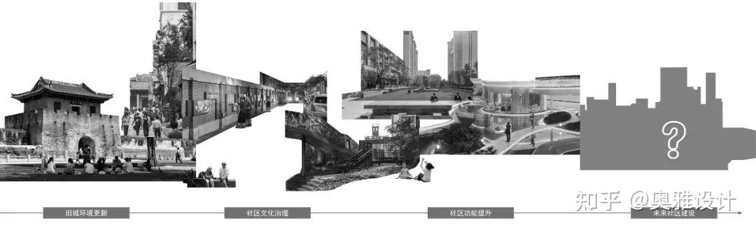 “未来社区”及其发展趋势探索丨奥雅设计研发专栏 - 知乎