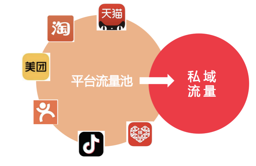 微信公眾號流量怎麼變現