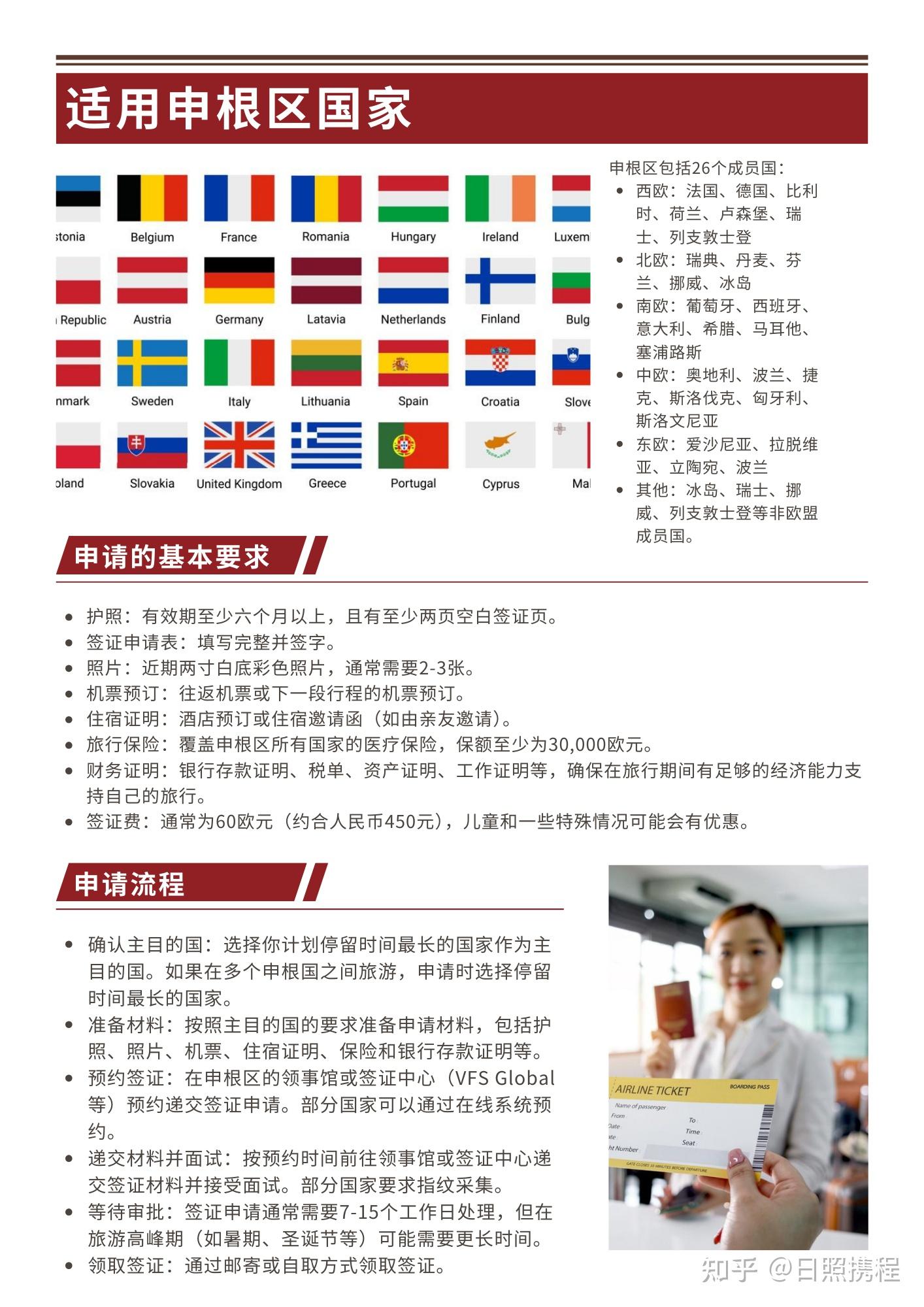 9. 申根签证的保险要求是什么?