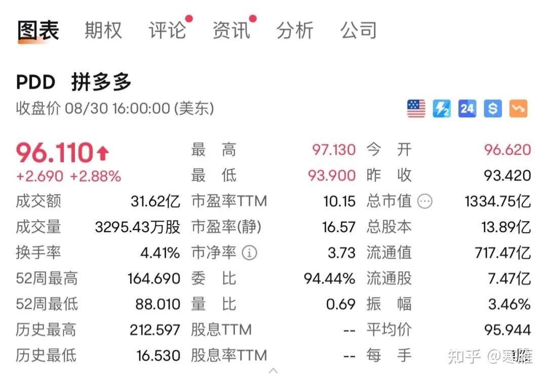拼多多暴跌31%，可以抄底了吗？ - 知乎