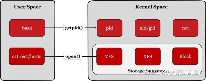 基于关系学习的内核模糊测试healer