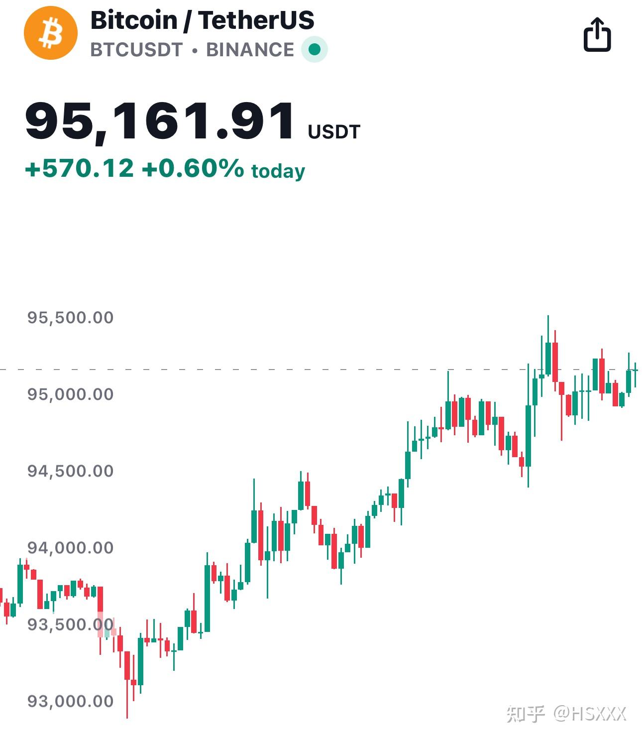 什么是BTCUSDT合约？ - 知乎