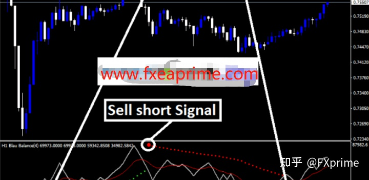 Forex Blau Balance Indicator