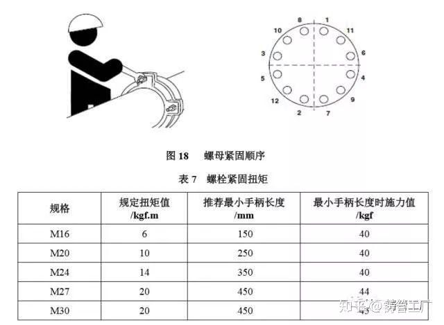 2 检查压兰的位置正确与否,然后用扳手按对称顺序拧紧螺母,见图 18.