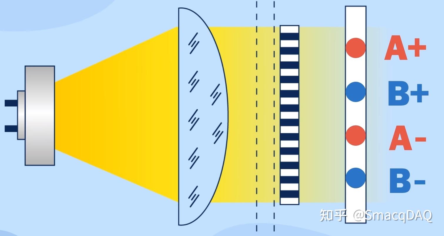 采集卡与光栅尺的连接 - 知乎