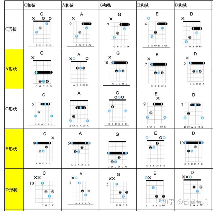 吉他乐理完全自学手册(万字长文,慎入!!) - 知乎