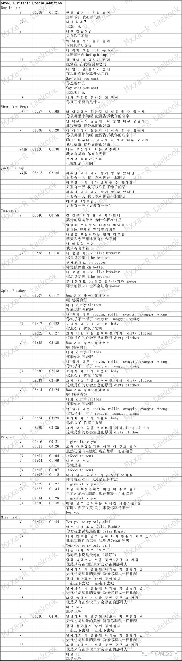 歌词整理 更至ptd 知乎