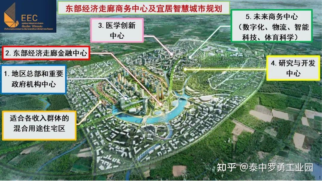 泰国东部经济走廊新辟商务中心和宜居智慧新城经济特区