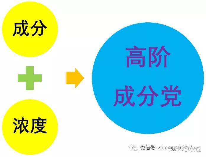 高阶成分党的样子? - 知乎