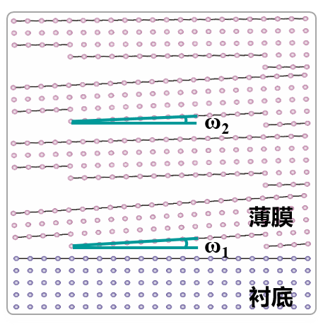应用分享 | 倒易空间图谱(RSM)在单晶薄膜研究中的应用（XRD） - 知乎