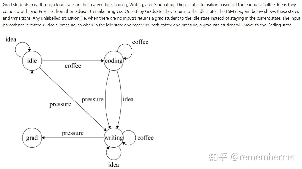 chisel bootcamp模块练习 知乎
