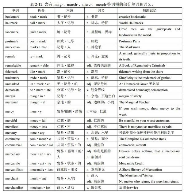 词根mark-、marc-和march-：英语单词中的音形变化 （格林法则、维尔纳定律、“音形变化十大法则”） - 知乎