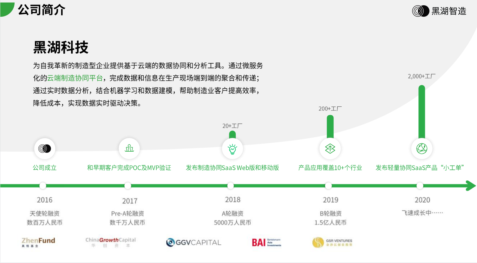 如何快速实现离散企业全链路数字化管理? 如何快速实现离散企业全链路数字化管理?