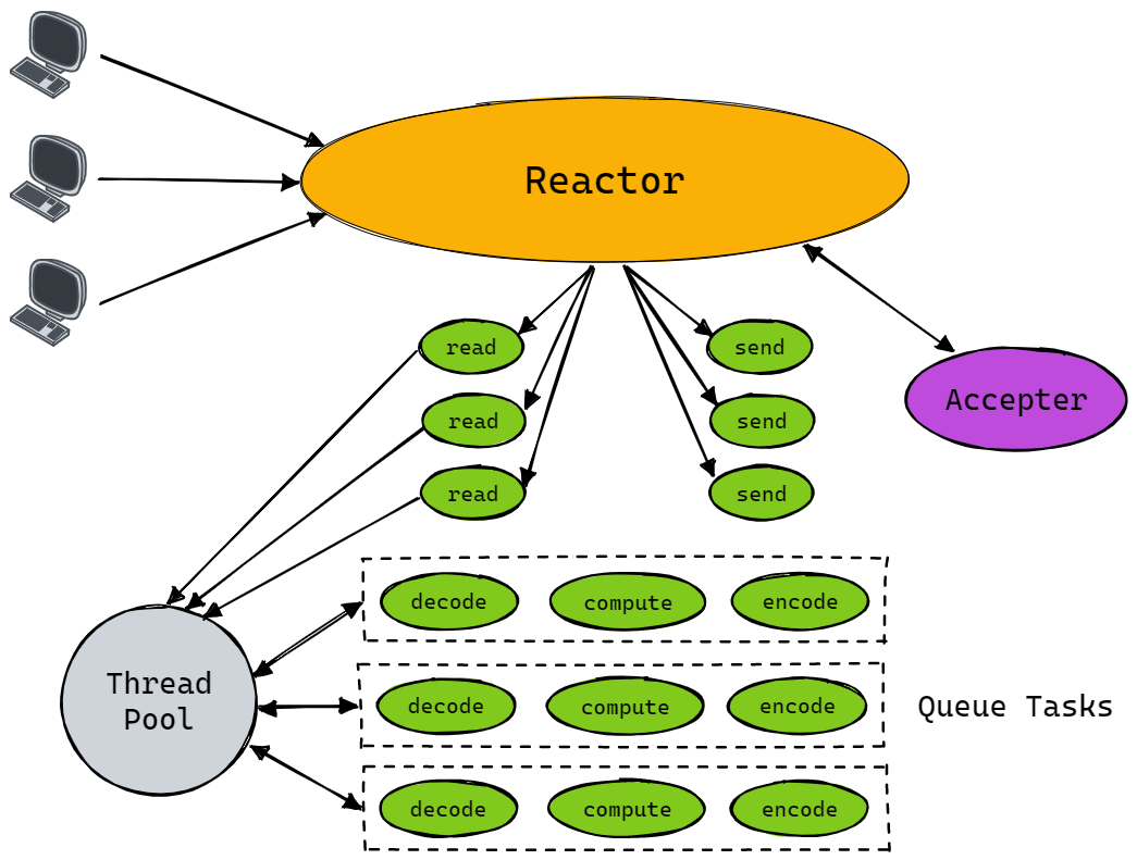 muduo网络库Reactor模式解析（附有线程池详细代码） - 知乎