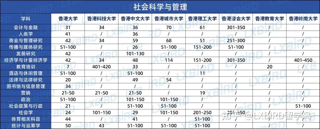 qs大学学科排名(QS大学学科排名 密歇根州立大学)